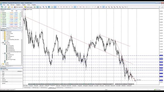 Анализ рынка форекс на неделю 19-23.03.2018 EUR/USD, GBP/USD, USD/CHF, USD/JPY и GOLD