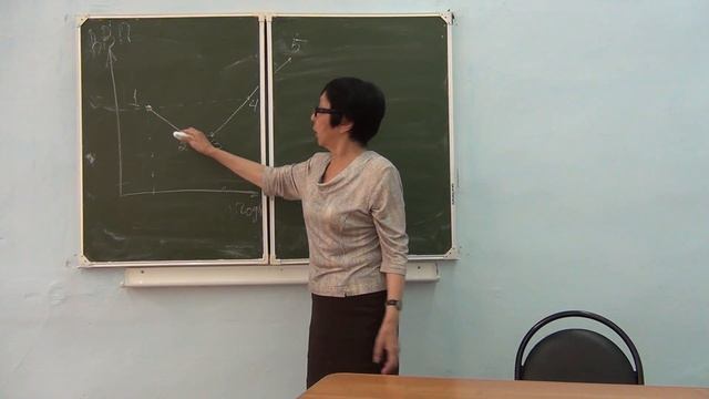 Экономика для студентов неэкономических специальностей (Санданова С.Б. ) - 7 лекция (2017)