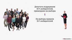 26.2. Типы избирательных систем