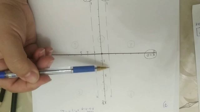 модуль 2. Исследование функции (ч.5) смотреть онлайн