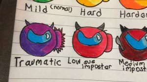Geometry Dash Difficulty Faces But Among Us