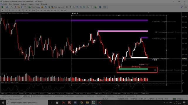 Бинарные опционы. Честный трейдинг