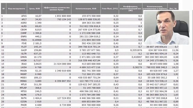 Почему фьючерсы выгоднее. Резюме по общему и отличиям от акций. Новый видеокурс 