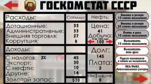 Обзор игры  Кризис в Кремле / Crisis in the Kremlin