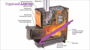 Баня комната отдыха отопление батарея от печи