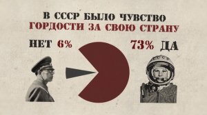 Результаты опроса об отношении к СССР