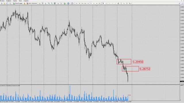 Форекс прогноз на сегодня, 10.08.18. Фунт доллар, GBPUSD смотреть онлайн