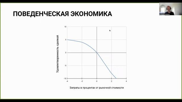 ВОРОНКА ПРОДАЖ. Динамическое ценообразование в недвижимости. Uninum смотреть онлайн