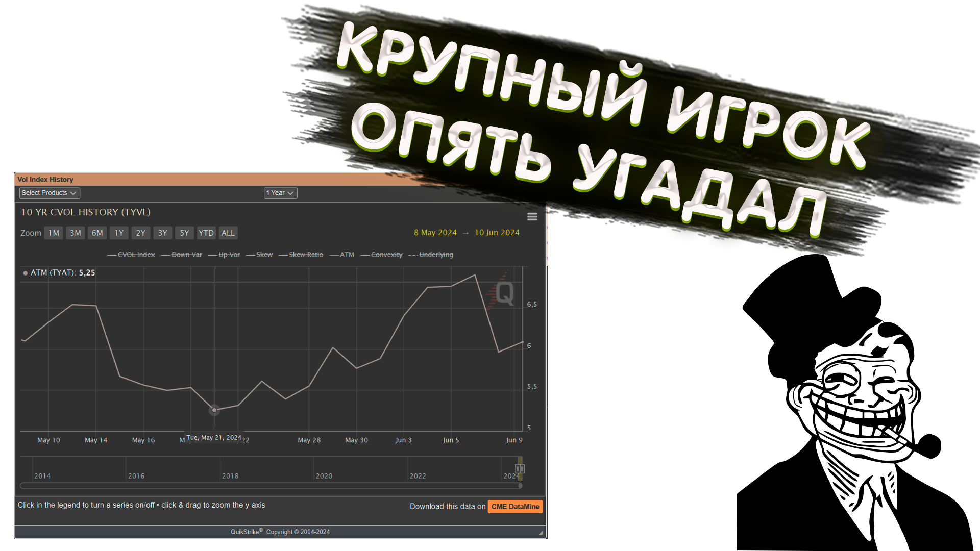 TRADERBAR ОБЗОР 10.06.2024 US10Y, ЮАНЬ, НЕФТЬ, РТС, SP500, ЗОЛОТО