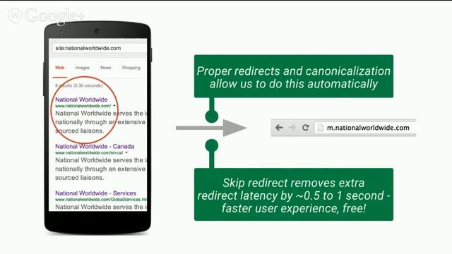 [Basics of a mobile website for SMBs] 4. Set it right: Redirects and canonicals смотреть онлайн