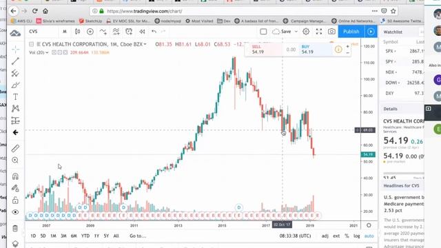 Анализ акций от мини-группы студентов, проходящих Value тренинг: аналитика компании CVS Health (CVS смотреть онлайн