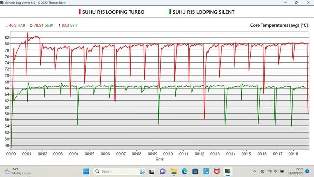 Laptop MURAH MERIAH paling bisa "APA AJA" - Lenovo Ideapad Slim 1 14-AMN7 смотреть онлайн