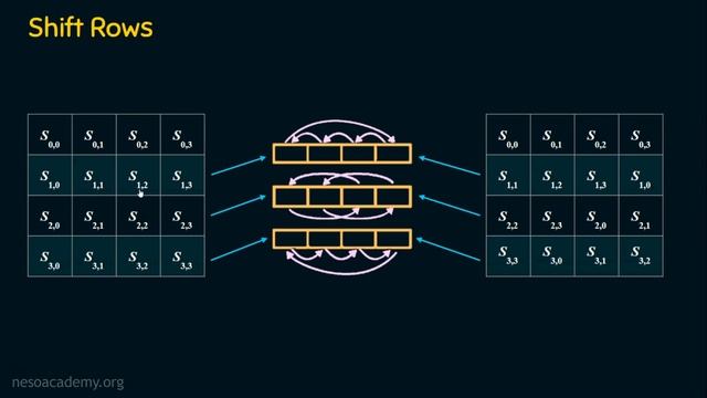 AES Round Transformation смотреть онлайн