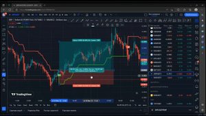 Индикатор Ut Bot, как пользоваться? Где искать?
