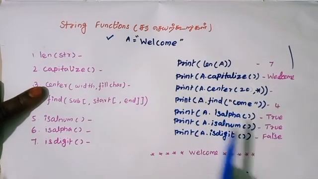 String functions in python/python library functions/Len(),find(),capitalize (),isalpha(),isdigit().