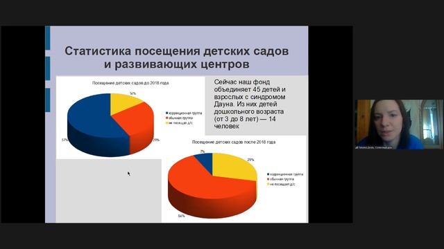 «Ерекше білім беру қажеттіліктері бар балалар: проблемалар, педагогикалық шешімдер» смотреть онлайн