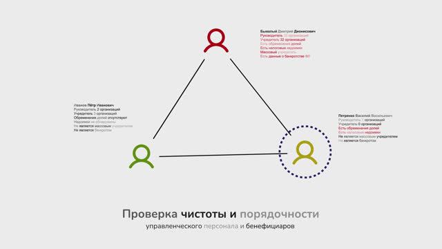 Проверка контрагентов с новым сервисом ЛИК:ЭКСПЕРТ