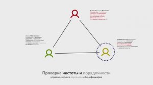 Проверка контрагентов с новым сервисом ЛИК:ЭКСПЕРТ