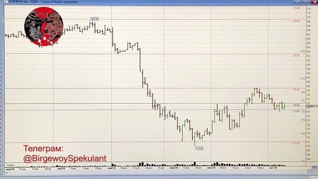 ТОП-3 акции для покупки. Обзор рынка ММВБ на 12.08.2024. Курс доллара. Нефть. Теханализ акций смотреть онлайн