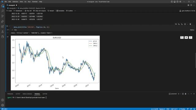 Python Algorithmic Trading 101: Simple Moving Average (SMA) смотреть онлайн