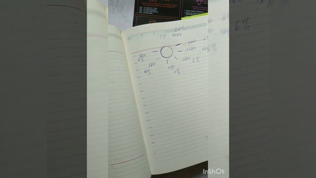 Маркетинг план Farmasi. Все просто!