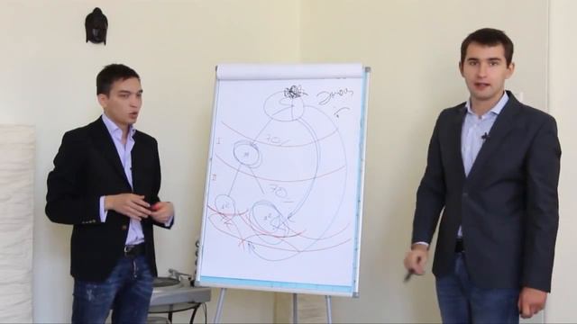 Каких сотрудников нужно нанимать в свой бизнес Бизнес Молодость смотреть онлайн