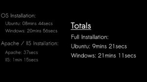 WebServer installation race: Ubuntu 15.04 vs Windows 2012 Core R2