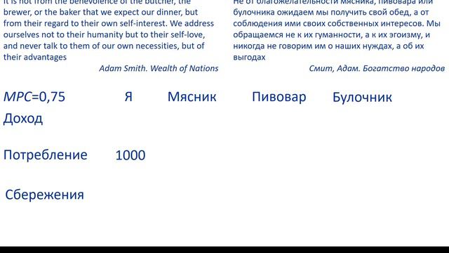 Что общего между экономикой и Фейсбуком? Эффект мультипликатора
