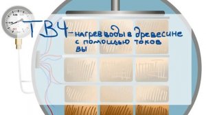 Вакуумная сушильная камера ТВЧ - Принцип работы и что происходит при сушке древесины наглядно!