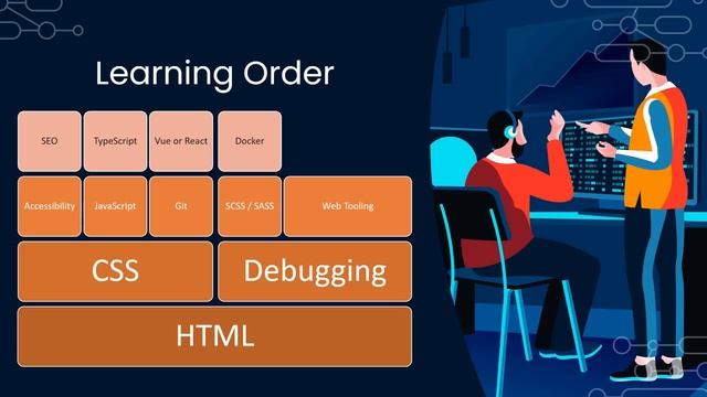 How To Learn Web Development In 2023