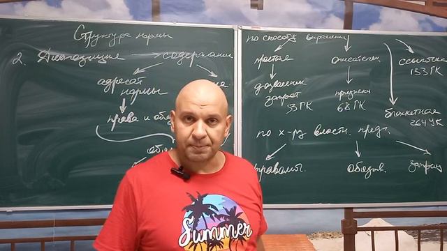 Структура нормы. Диспозиция