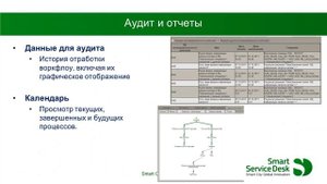 Обзор продукта LANDESK Process Manager