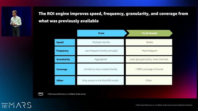 Amazon re:MARS 2022 - PepsiCo’s business transformation through data and ML (MLR338-S) смотреть онлайн