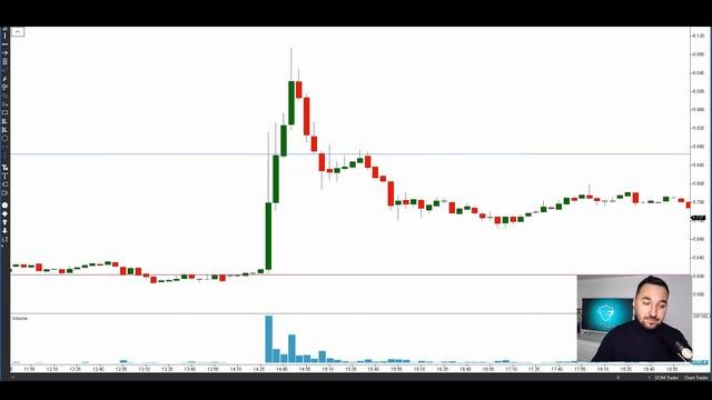Как увеличить свой депозит и иметь высокий WINRATE сделок?!Импульсный бот Market Shock!