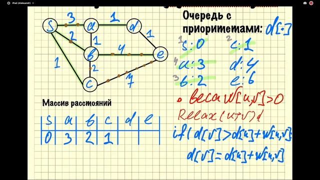 Основные алгоритмы 8. Кратчайшие пути в графах смотреть онлайн