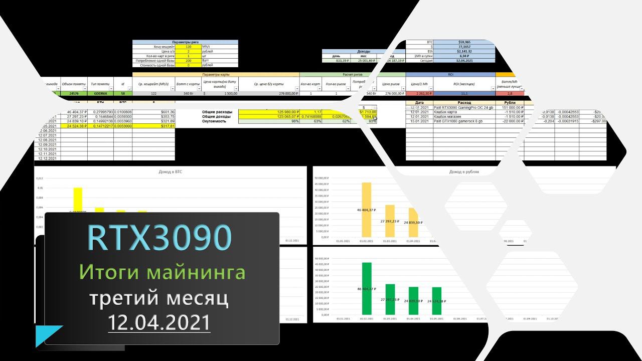 Итоги майнинга на RTX3090 третий месяц. смотреть онлайн