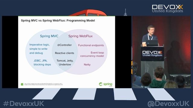 Spring Framework 5: Feature Highlights & Hidden Gems, with Juergen Hoeller смотреть онлайн