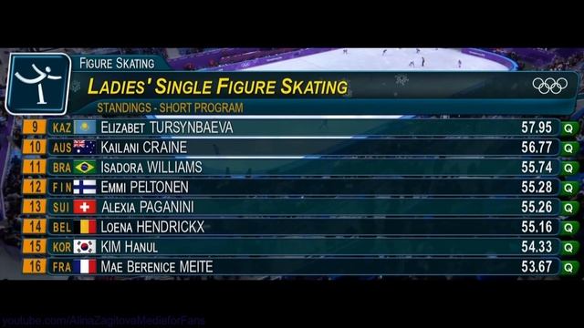 Alina Zagitova Olymp 2018 SP before Warm Up смотреть онлайн