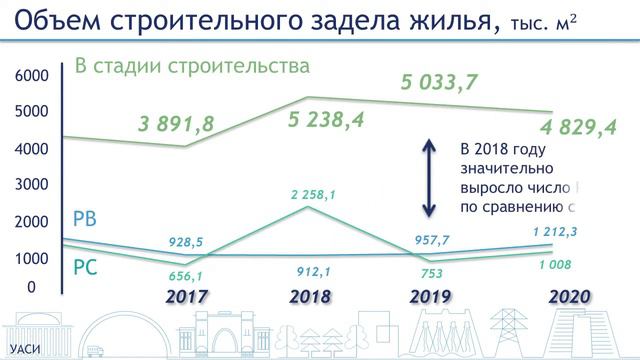 Итоги ввода в эксплуатацию объектов капитального строительства в городе Новосибирске за 2020 год смотреть онлайн