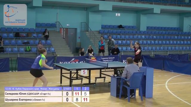 12.05.18 Кубок Пермского края, финал, женщины. СДЮСШОР «Старт-1» VS «Олимп-1» смотреть онлайн