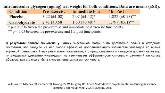 НУЖНО ЛИ ПИТЬ УГЛЕВОДЫ ВО ВРЕМЯ ТРЕНИРОВОК С ОТЯГОЩЕНИЯМИ? смотреть онлайн