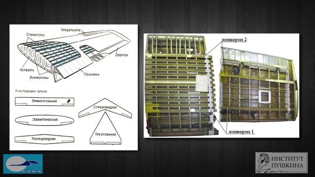 Лекция 1 Основы авиастроения.   Часть 7 Конструкция крыла и фюзеляжа самолета