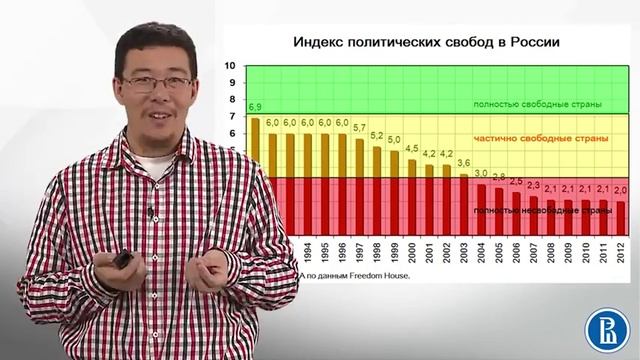 6.9 Альтернативные показатели развития страны