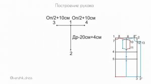 Как сшить шубу. Построение конструкции. Лекала. Крой.