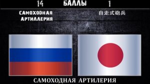 Россия VS Япония ?? Армия 2023?? Сравнение военной мощи