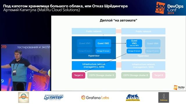 Под капотом хранилища большого облака, или Отказ Шрёдингера / Артемий Капитула смотреть онлайн