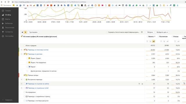 НАСТРОЕНА РЕКЛАМНАЯ КАМПАНИЯ ЯНДЕКС ДИРЕКТ ОТДЕЛОЧНЫЕ МАТЕРИАЛЫ смотреть онлайн