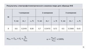 Презентация для проекта по химии