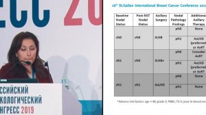 Выбор тактики лечения больных Her2-позитивным раком молочной железы