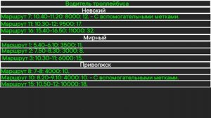Лучшая работа на 3 уровне - MTA Province | Как новичку заработать 10млн на Провинции